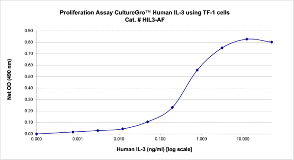 CultureGro™ Human IL-3 - Image 2