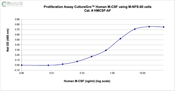 CultureGro™ Human M-CSF - Image 2