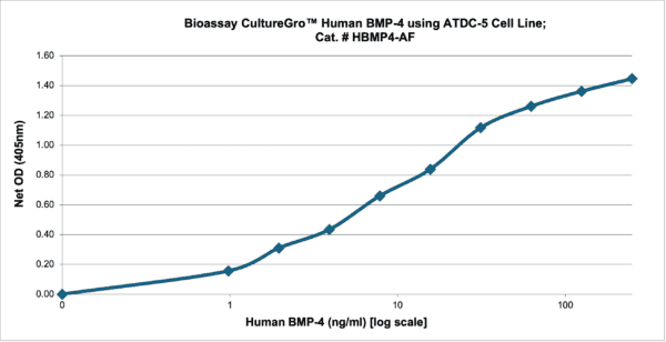 CultureGro™ Human BMP-4 - Image 2