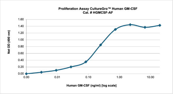 CultureGro™ Human GM-CSF - Image 2