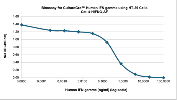 CultureGro™ Human IFN gamma Animal Free Recombinant Protein - Image 2