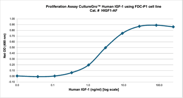 CultureGro™ Human IGF-1 Animal Free Recombinant Protein - Image 2